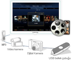 USB 2.0 Movie