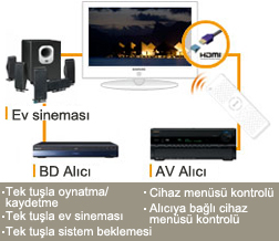  Anynet+ (HDMI-CEC) 