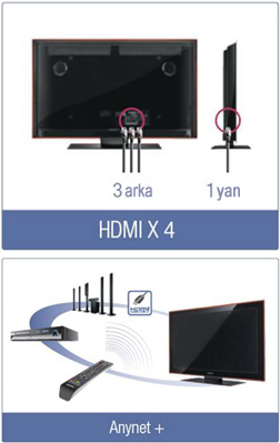  4 HDMI / Anynet+ (HDMI-CEC) 