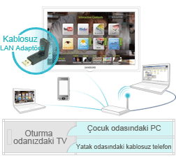 DLNA™ Certified (Kablosuz Uyumlu)