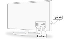 4 HDMI