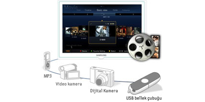 USB 2.0 Movie