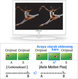 100 Hz motion plus