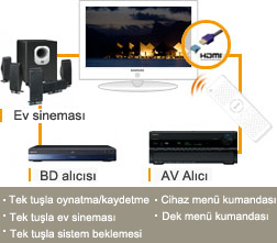 Anynet+ (HDMI-CEC)