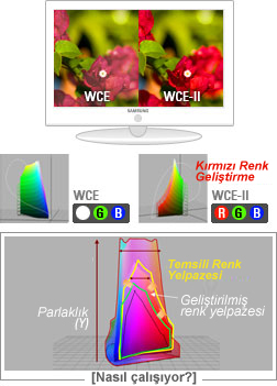 Wide Color Enhancer 2