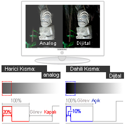 dijital dinamik kontrast