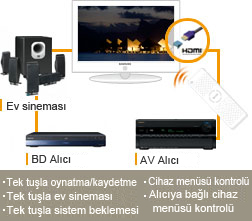 Anynet+ (HDMI-CEC)