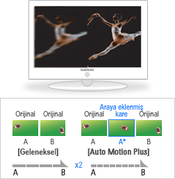 100 Hz Motion Plus