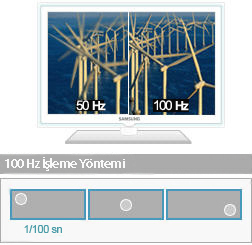 100 Hz Motion Plus