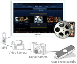 USB 2.0 Movie