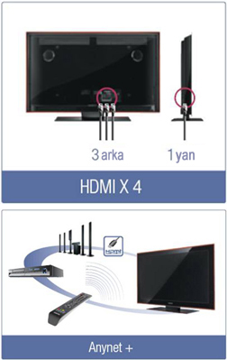 4 HDMI / Anynet+ (HDMI-CEC)