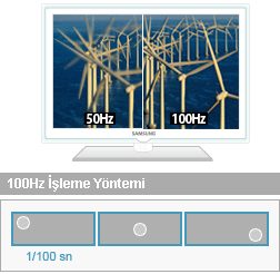 100 Hz Motion Plus