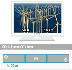 100Hz Motion Plus