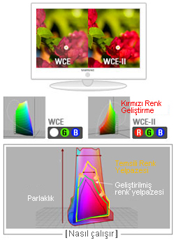 Wide Color Enhancer 2