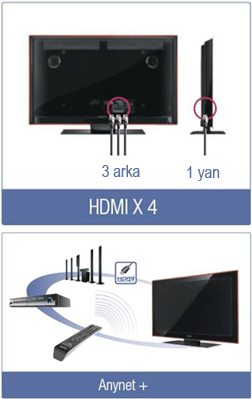  4 HDMI/Anynet+ (HDMI-CEC) 