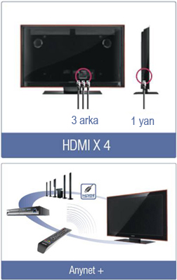 4 HDMI/Anynet+ (HDMI-CEC)