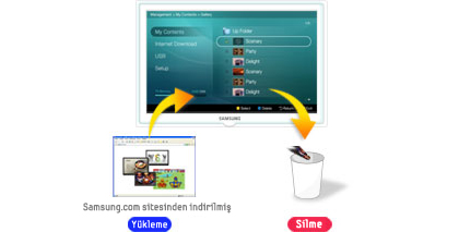 İçerik Kütüphanesi (Flash Bellek)